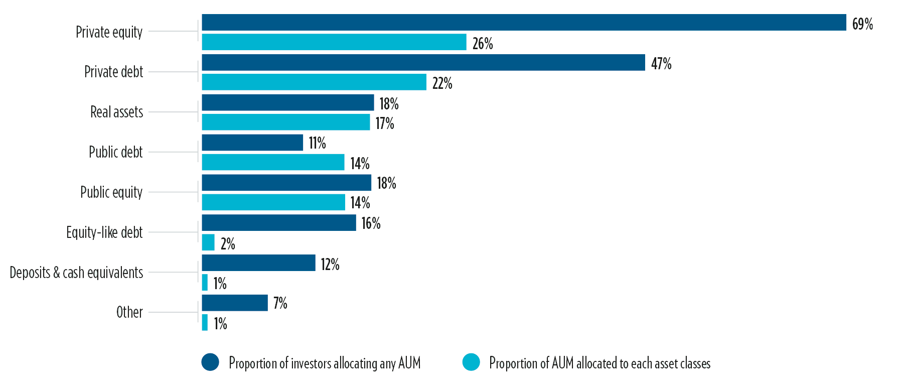 GIIN-Investor-allocations-across-asset-classes-chart.png