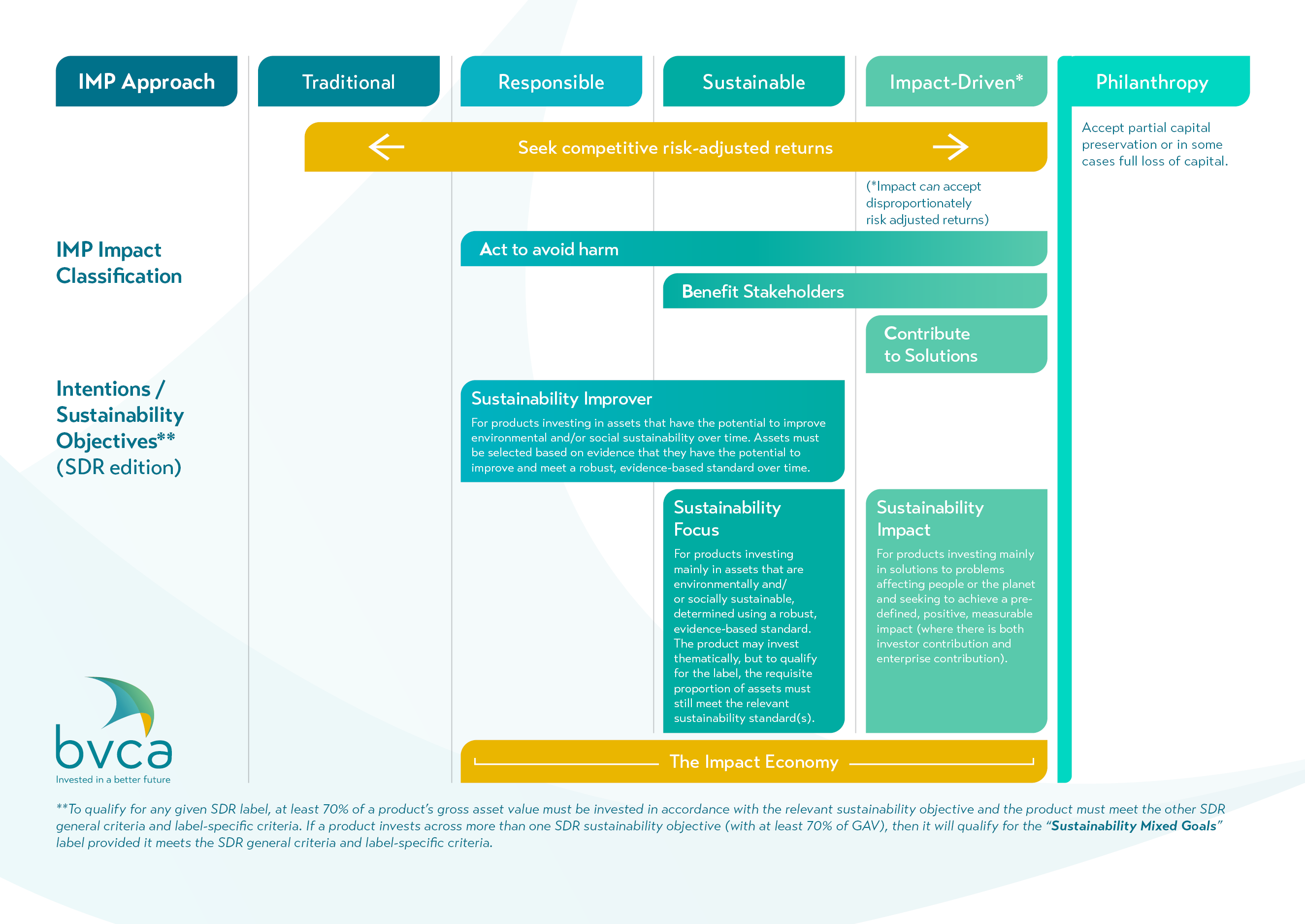 BVCA-Spectrum-of-Capital.png